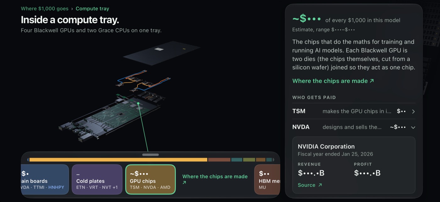 CapExplorer on iPhone: a GPU's makers, with each company's revenue and profit.